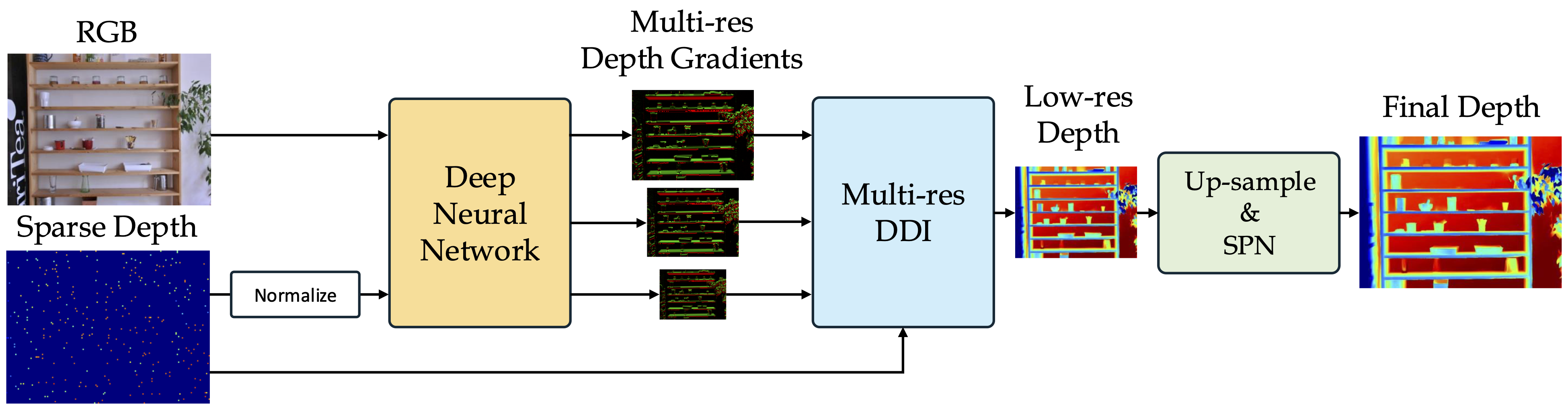 Interpolation end reference image.